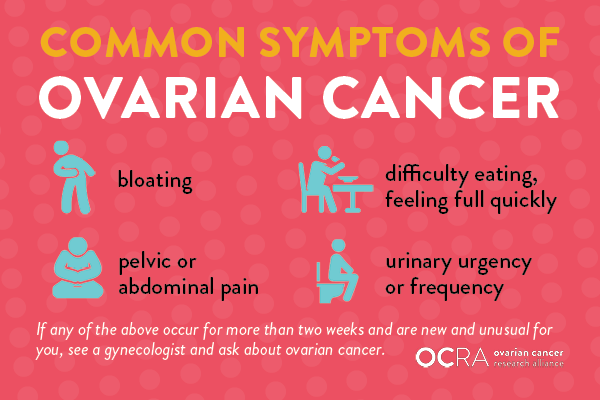 ovarian cancer month papilloma cane sintomi