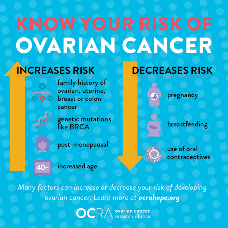 Ovarian Cancer Awareness Month Toolkit Ocra 4743