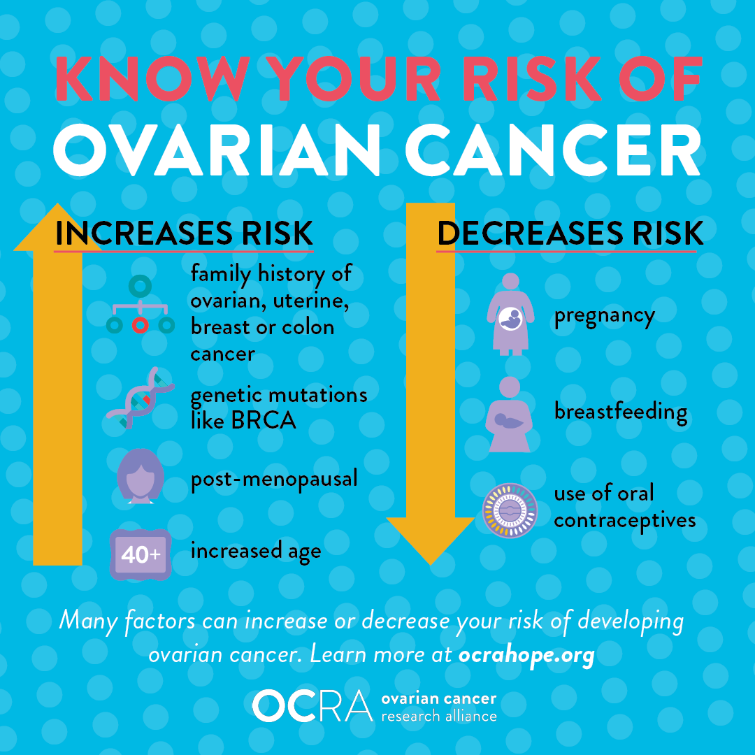 Know your risk of ovarian cancer