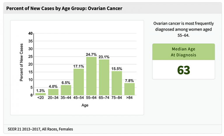 ovarian-cancer-statistics-ovarian-cancer-research-alliance