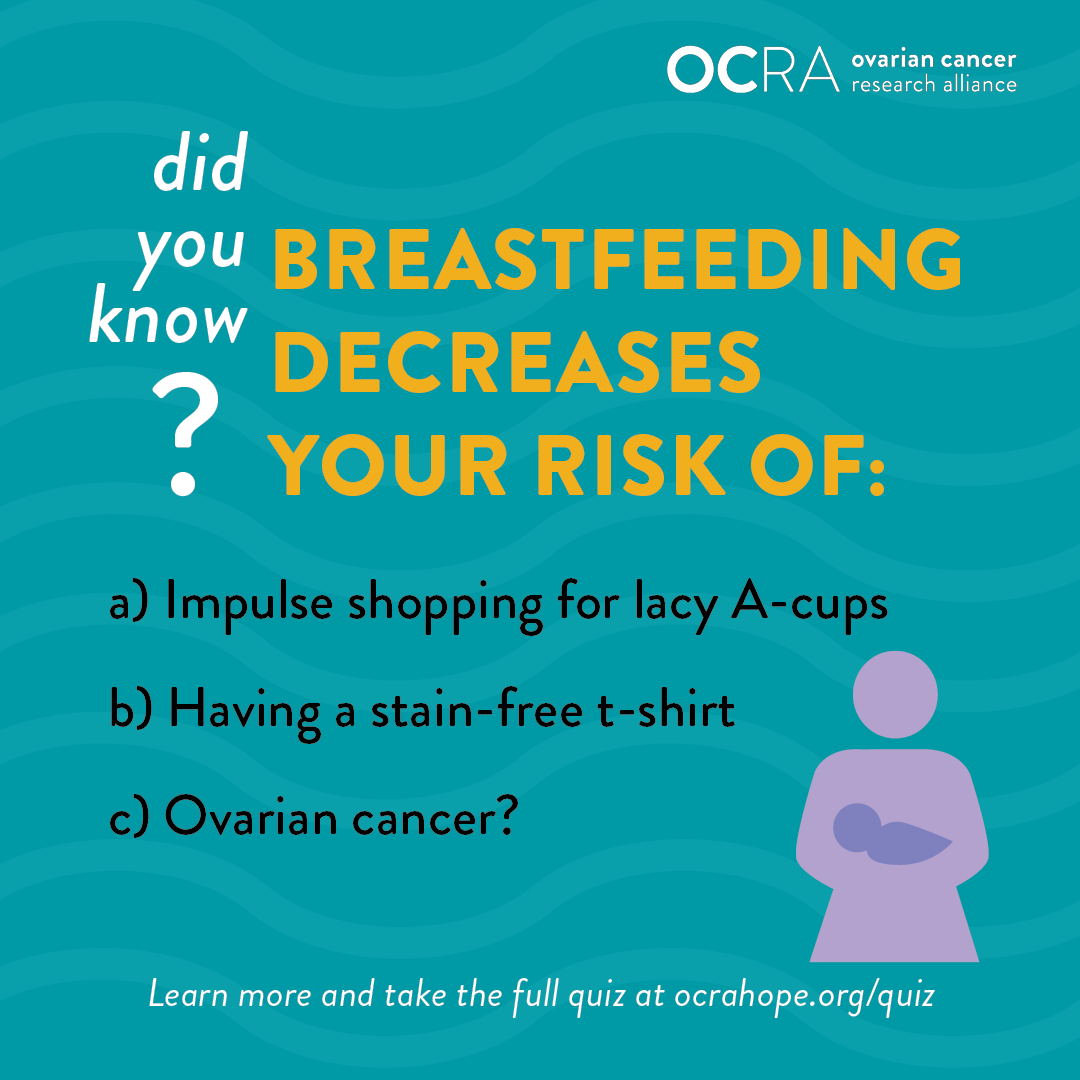 did you know? breastfeeding decreases your risk of: a) impulse shopping; b) having a stain-free t-shirt, c) ovarian cancer? answer: breastfeeding decreases your risk of ovarian cancer. learn more and take the full quiz at ocrahope.org/quiz