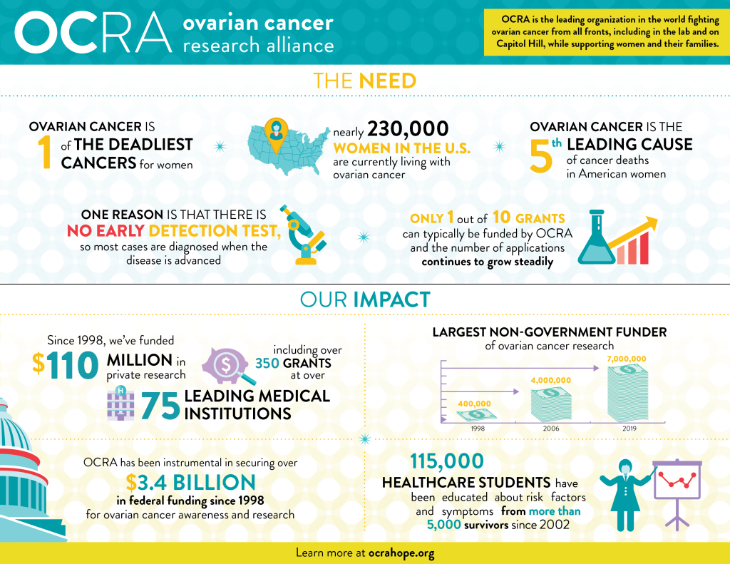 OCRA stats infographic