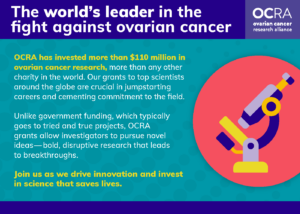 Graphic with microscope and OCRA logo, with text reading, The world's leader in the fight  against ovarian cancer. OCRA has invested more than $110 million in
ovarian cancer research, more than any other
charity in the world. Our grants to top scientists
around the globe are crucial in jumpstarting
careers and cementing commitment to the field.
Unlike government funding, which typically
goes to tried and true projects, OCRA
grants allow investigators to pursue novel
ideas—bold, disruptive research that leads
to breakthroughs.
Join us as we drive innovation and invest
in science that saves lives.