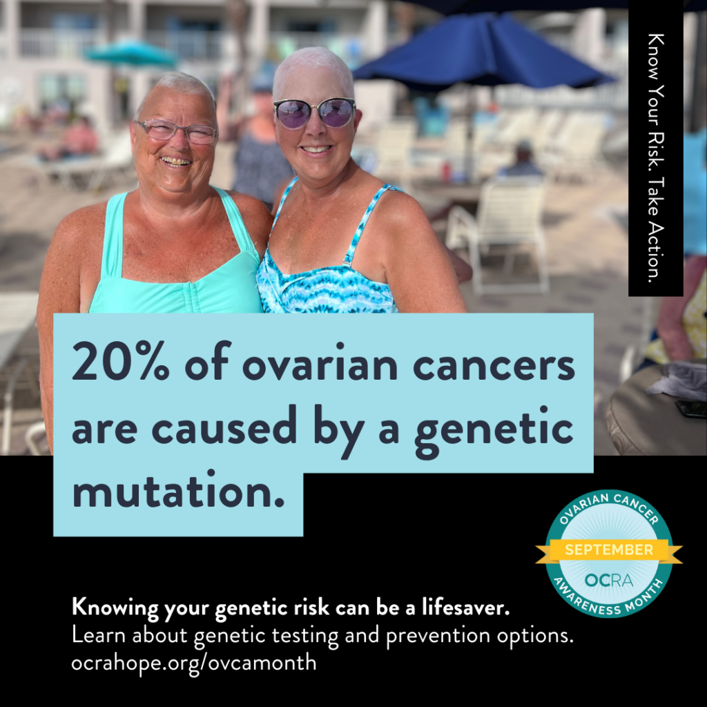 Graphic: 20% of ovarian cancers are caused by a genetic mutation.