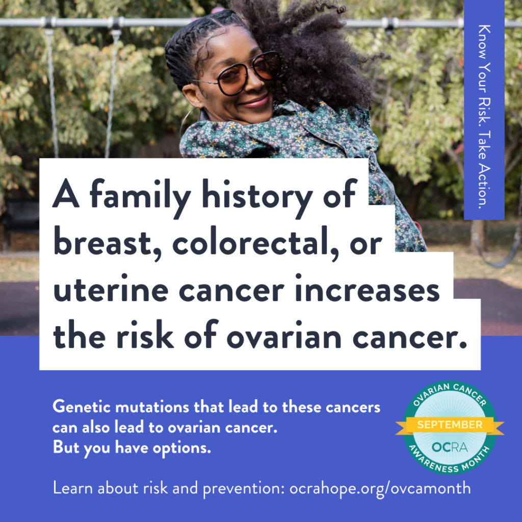 Graphic: A family history of breast, colorectal, or uterine cancer increases the risk of ovarian cancer.