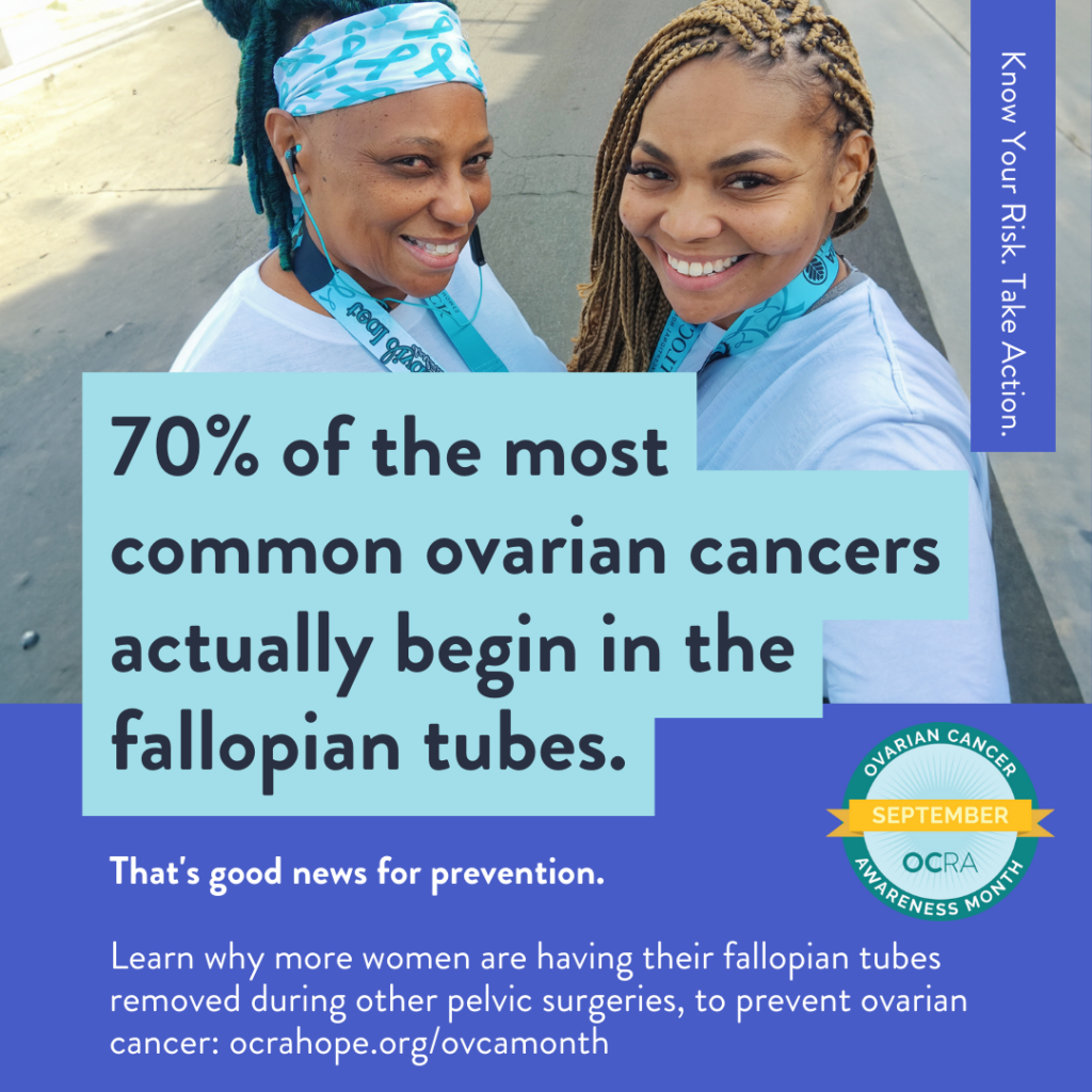 Dark blue graphic with photo of two women taking selfie from high angle, wearing teal accessories. Graphic text reads: 70% of the most common ovarian cancer actually begin in the fallopian tubes. That's good news for prevention. Learn why more women are having their fallopian tubes removed during other pelvic surgeries, to prevent ovarian cancer. ocrahope.org/ovcamonth
