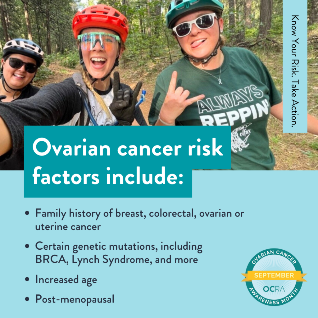 Graphic: Ovarian cancer risk factors include - family history of breast, colorectal, ovarian or uterine cancer; certain genetic mutations, including BRCA, Lynch Syndrome, and more; increased age; post-menopausal
