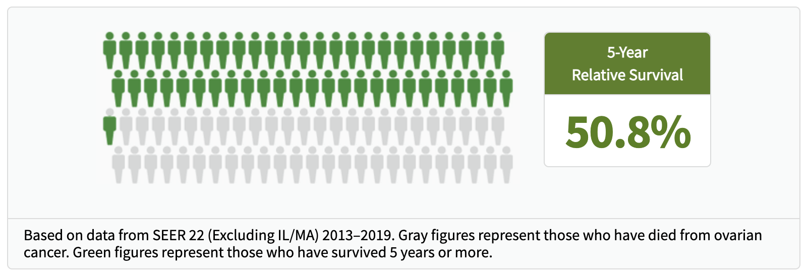 graph of statistics