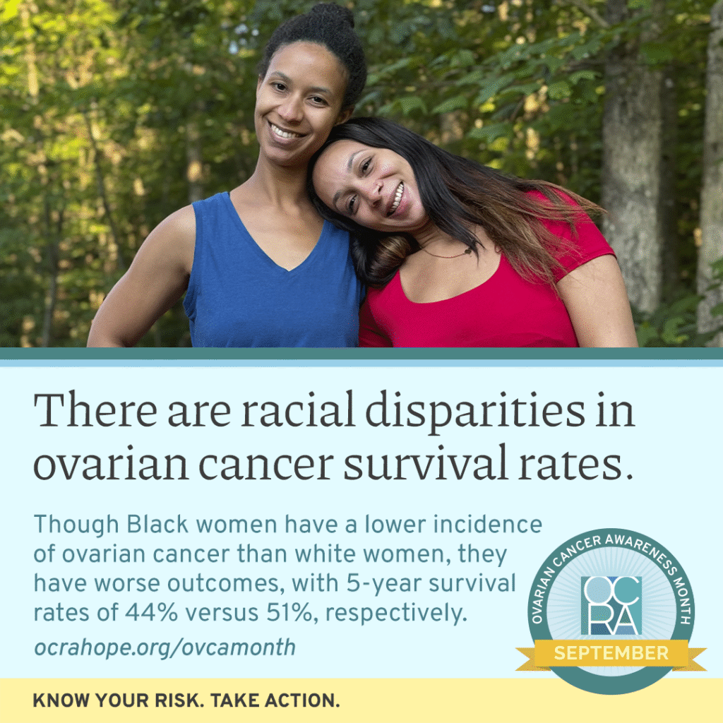 There are racial disparities in ovarian cancer survival rates. Though Black women have a lower incidence of ovarian cancer than white women, they have worse outcomes, with 5-year survival rates of 44% versus 51%, respectively. ocrahope.org/ovcamonth