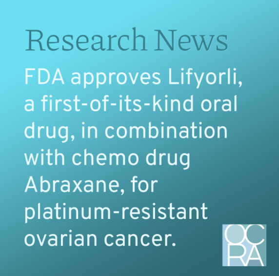 Teal graphic with text that reads, Research News: FDA approves Lifyorli, a first-of-its-kind oral drug, in combination with chemo drug Abraxane, for platinum-resistant ovarian cancer.